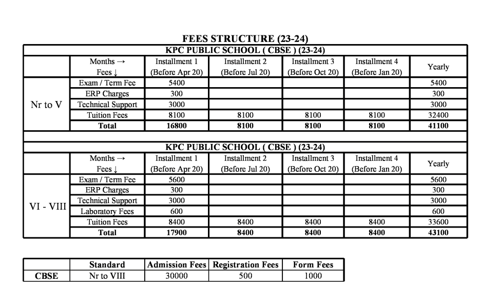Kpc Fees Kpc Fees